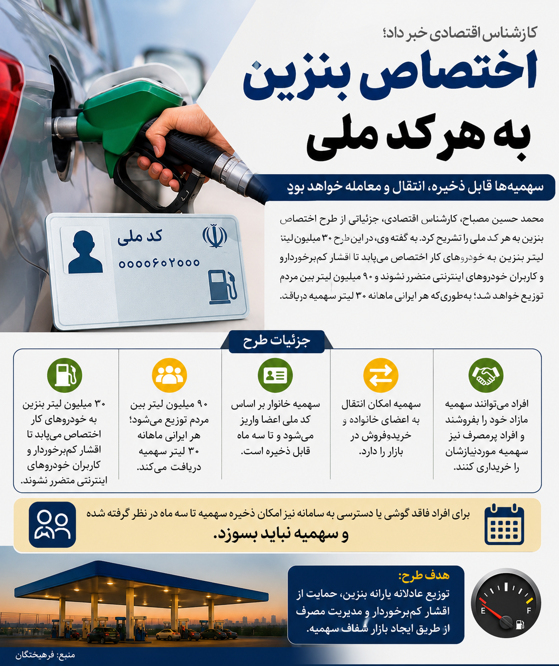 جزئیات طرح احتمالی سهمیه‌بندی بنزین بر اساس کد ملی؛ ماهانه ۳۰ لیتر برای هر ایرانى