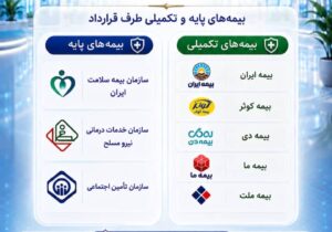 بیمارستان چاه مبارک با بیمه‌های پایه و تکمیلی طرف قرارداد است